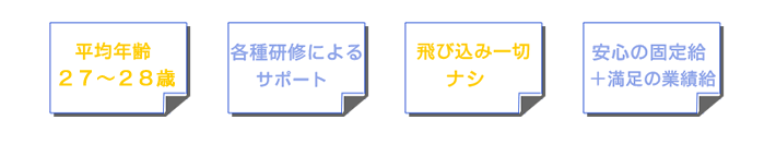 採用内容