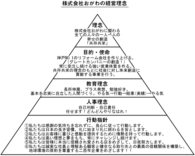 おがわの基本理念