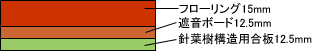 2階フロアー