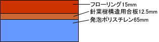 1階フロアー