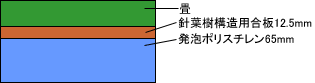 1階畳床