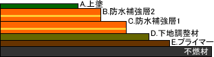 屋上